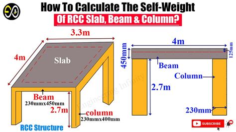 How to calculate self weight of slab .